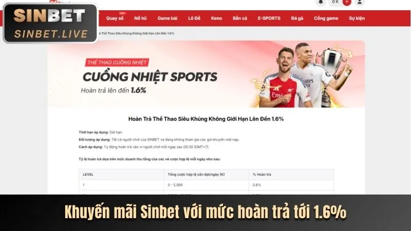 Thưởng nạp lại cho thể thao BJ88VN
